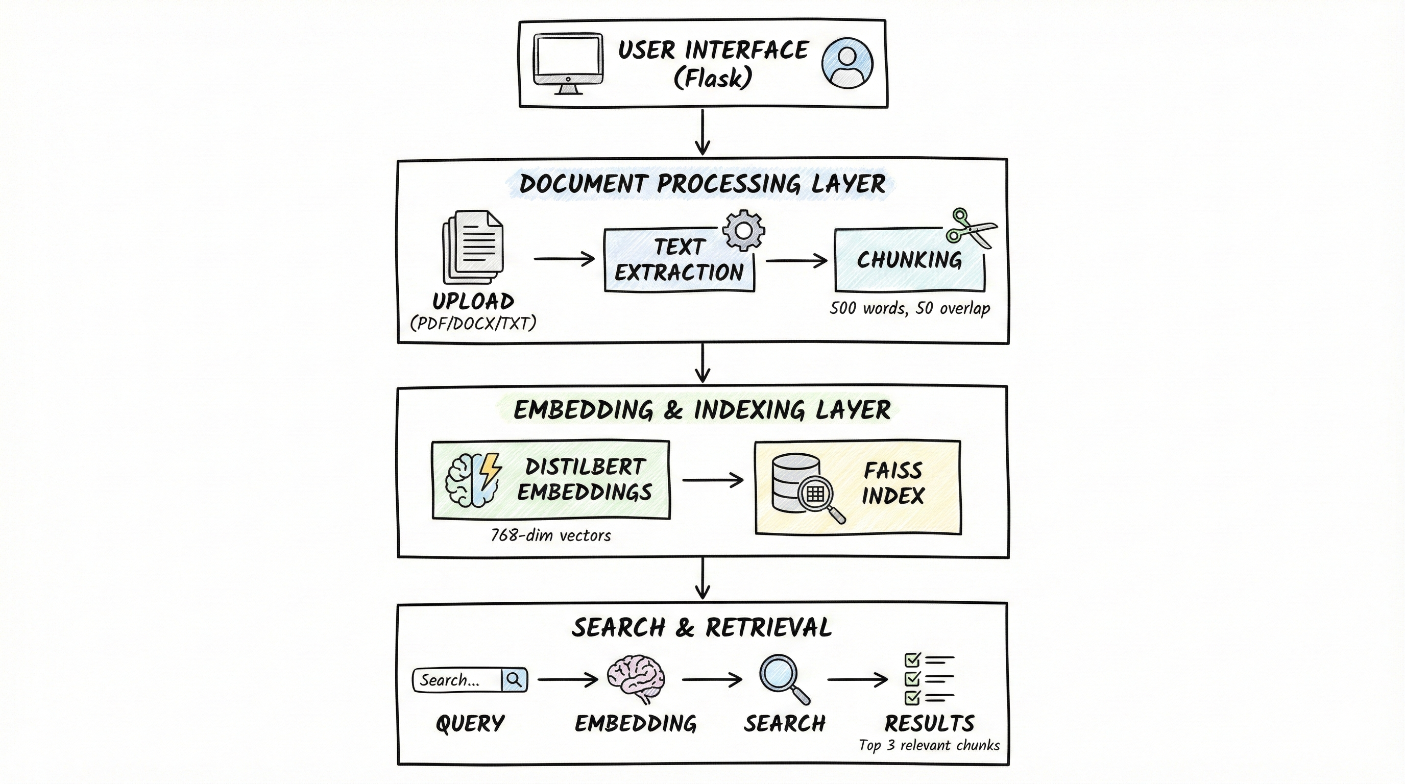 Context Search Engine Architecture