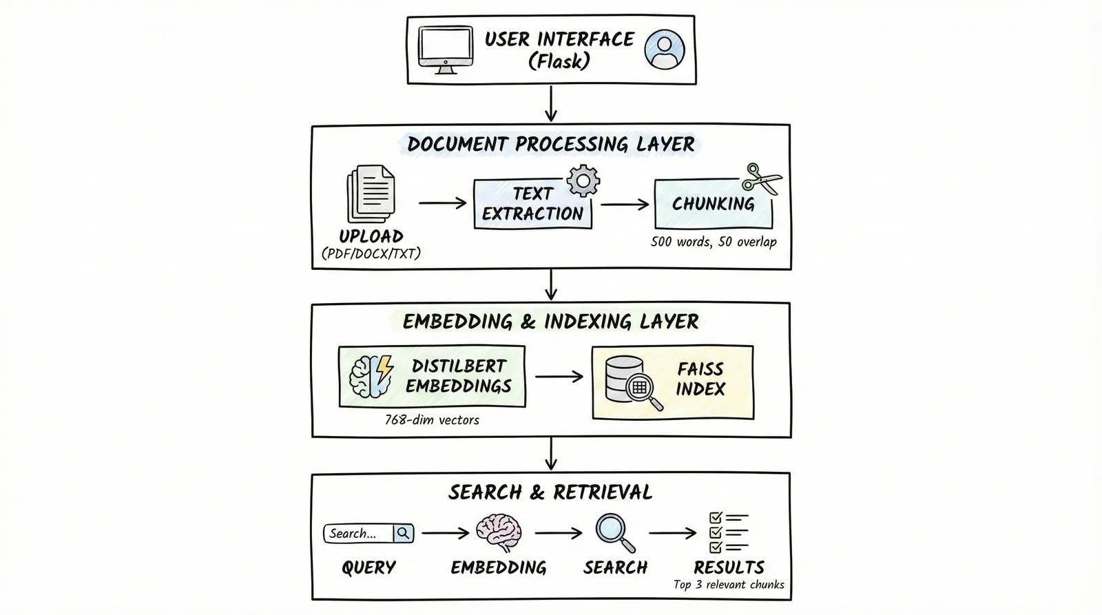Context Search Engine Architecture