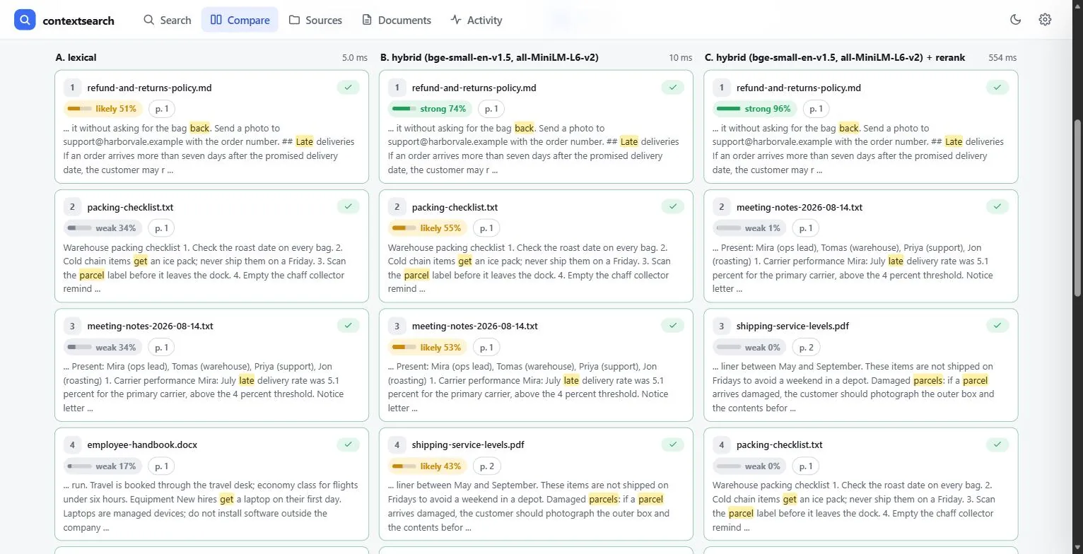 Compare page with keyword, hybrid and reranked columns for the query how do I get my money back if the parcel is late