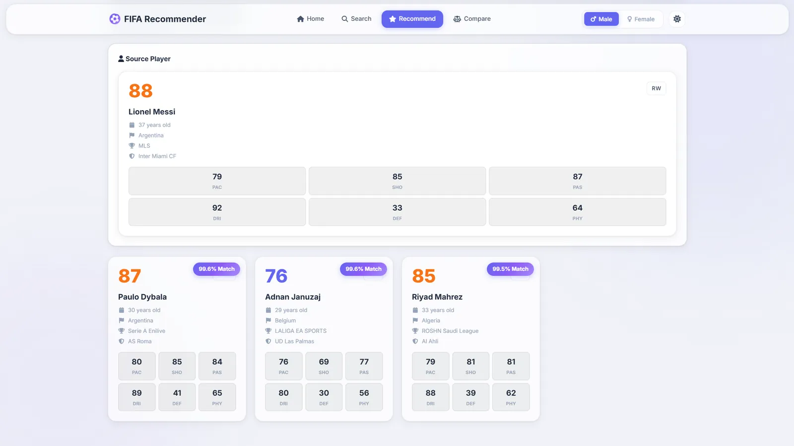 FIFA Player Recommendation System - Player Recommendations