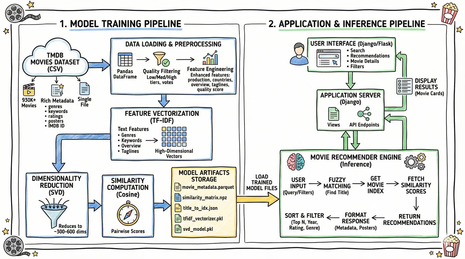 System Architecture