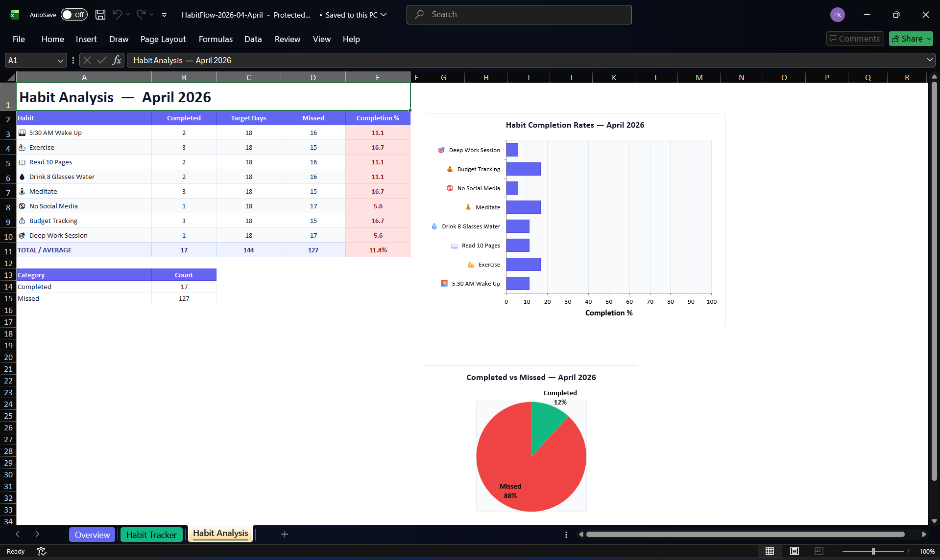 Excel Export - Overview Sheet