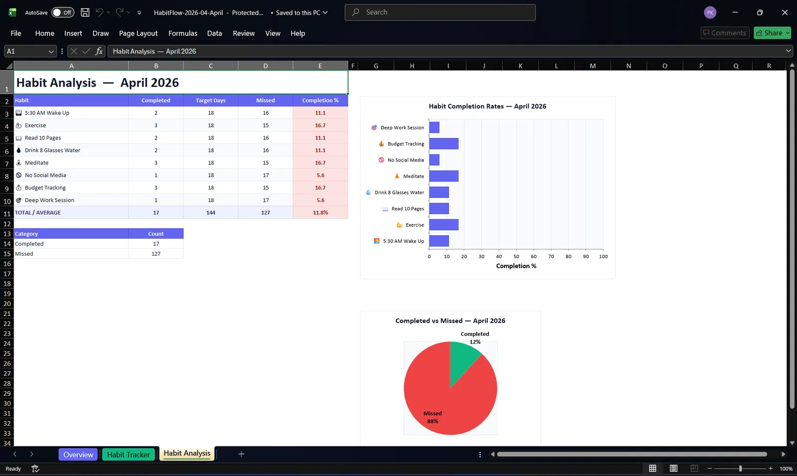 Excel Export - Overview Sheet